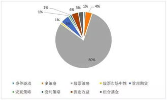 巴曙松等 多元化的私募基金產品,投資者如何選擇