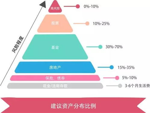 資產配置 新年能否賺大錢,居然全靠 佩奇