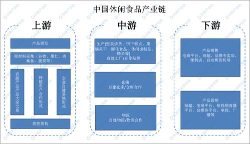 2021年中國休閑食品行業市場前景及投資研究報告 簡版