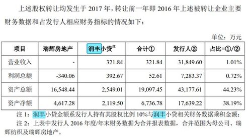大自然戶外ip 三費費率過低 剝離房地產和小額貸業務