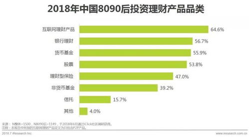 艾瑞咨詢 中國8090后的財(cái)富管理之道