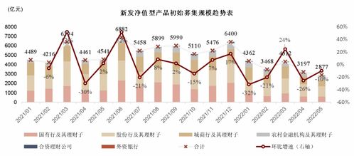 預(yù)計(jì)機(jī)構(gòu)規(guī)模增長呈現(xiàn)分化