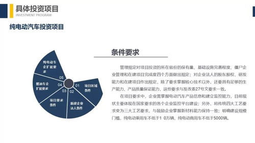 汽車產業投資管理規定 征求意見稿